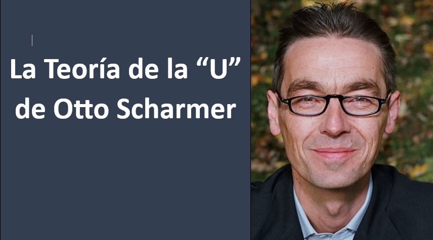 Otto scharmer y la teoria de la U